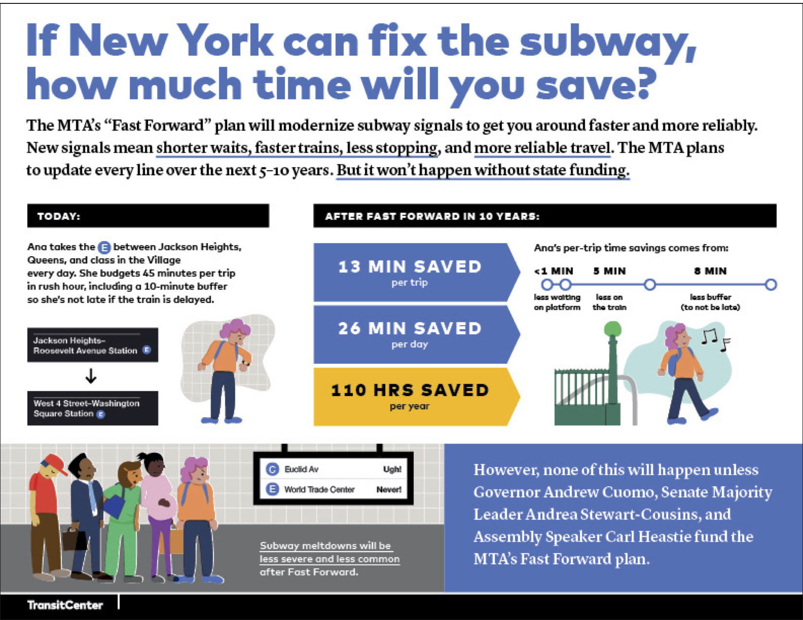 ETrainSavings