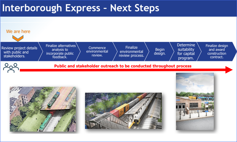 Want the train? You have to get through all of this. Graphic: MTA