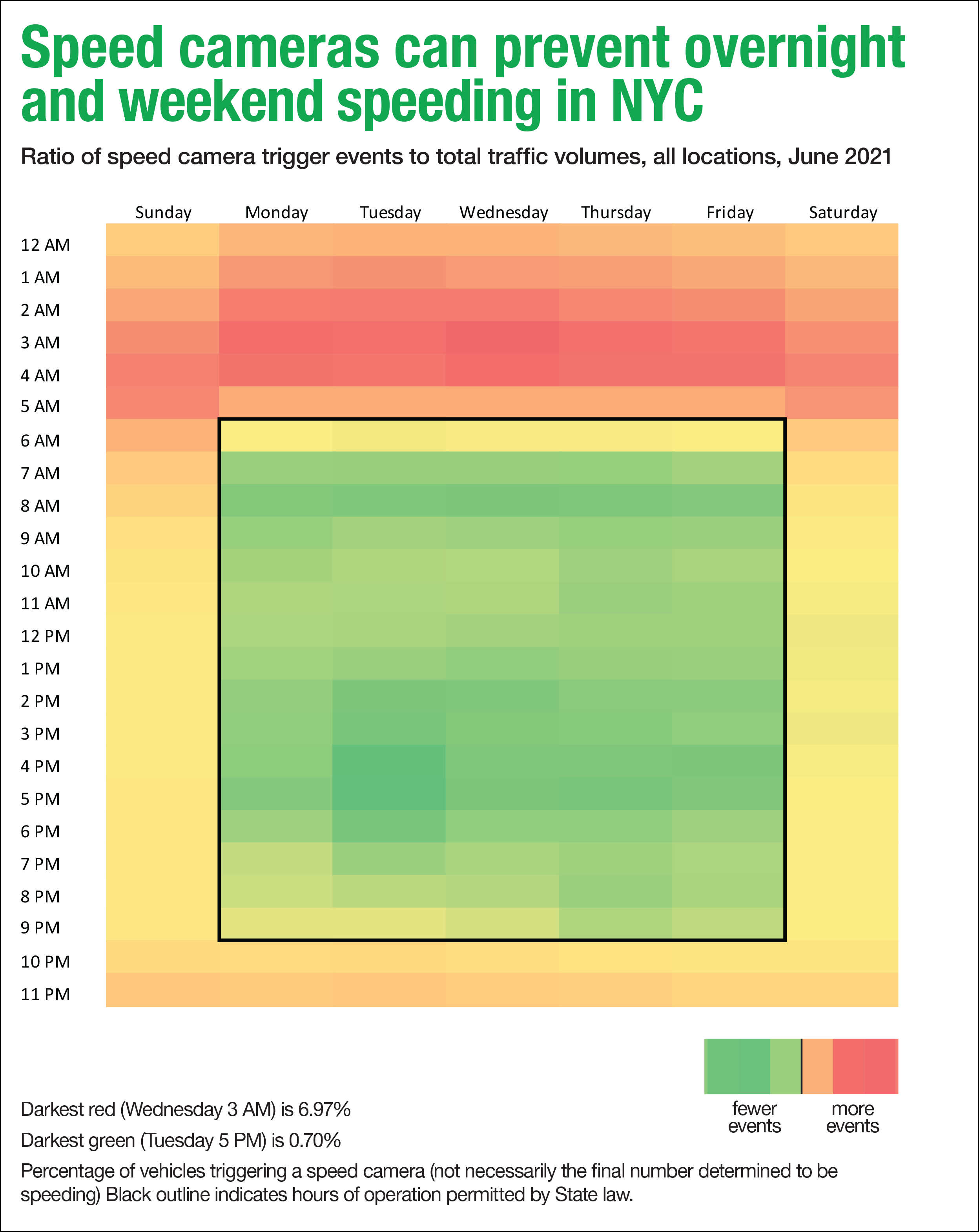 Chart: DOT