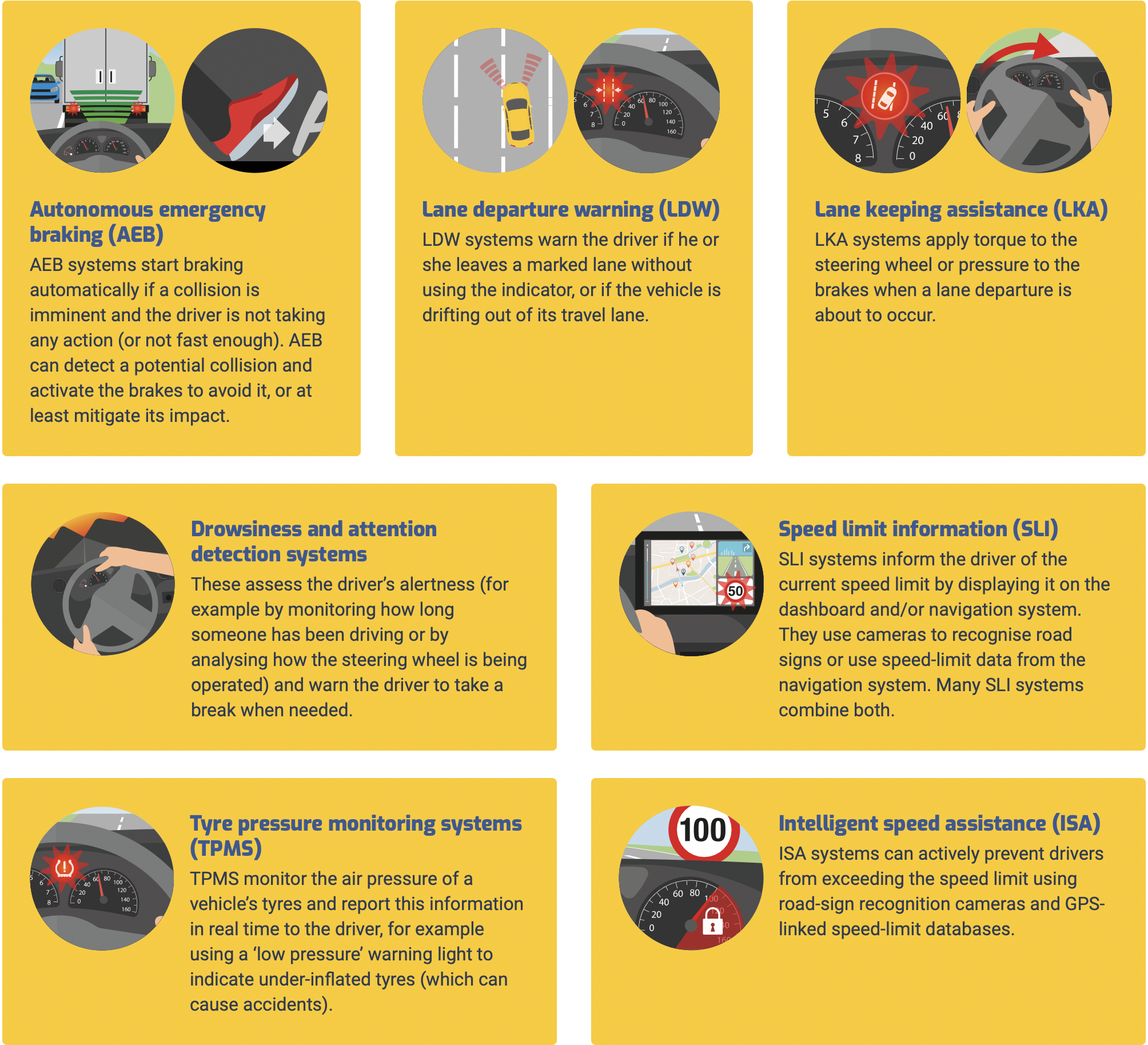 A chart from the European Automobile Manufacturers Association describes advanced car safety technologies. Chart: ACEA